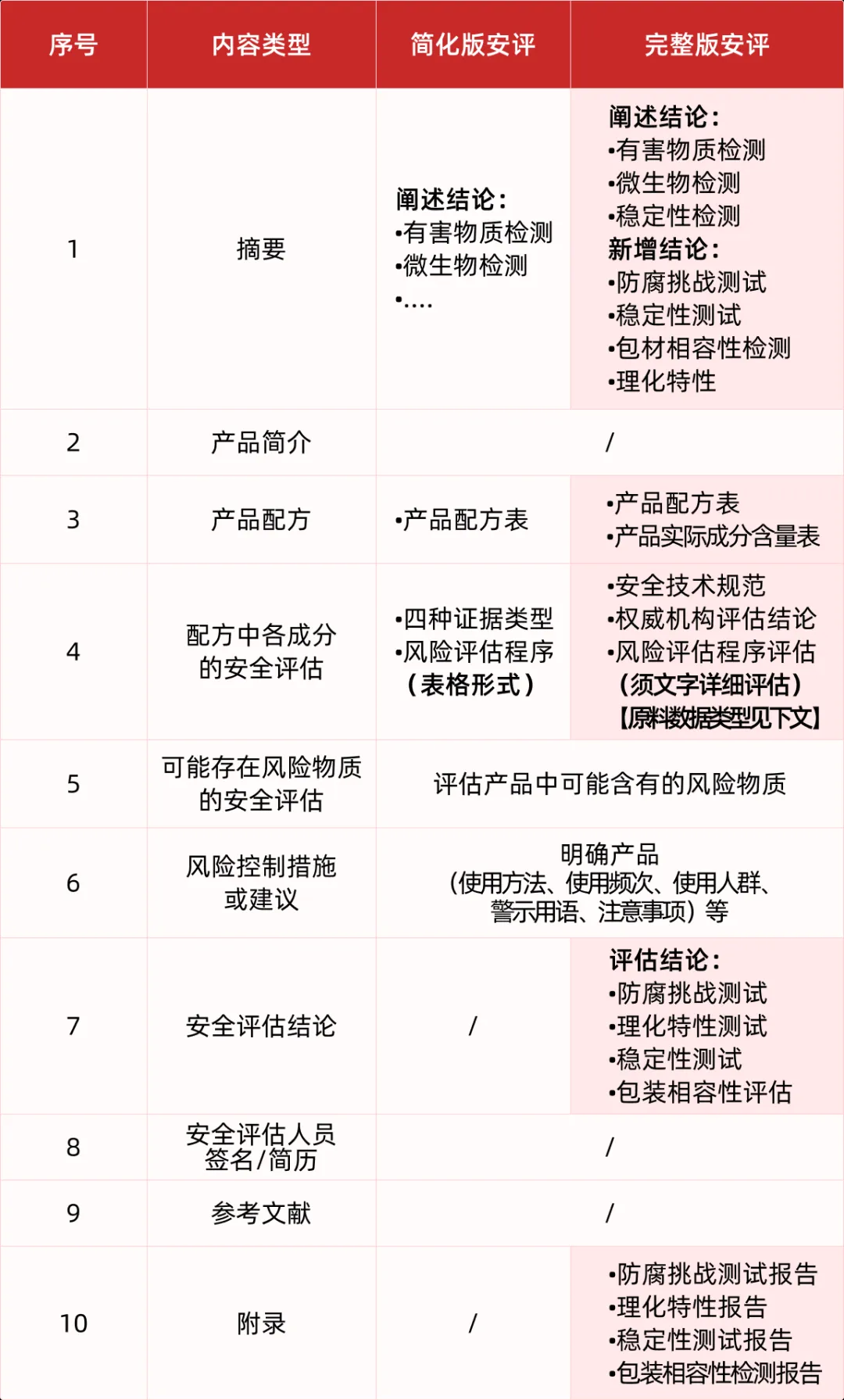 康容实业领跑行业！率先完成化妆品新规升级，以完备安评体系迎接监管新时代